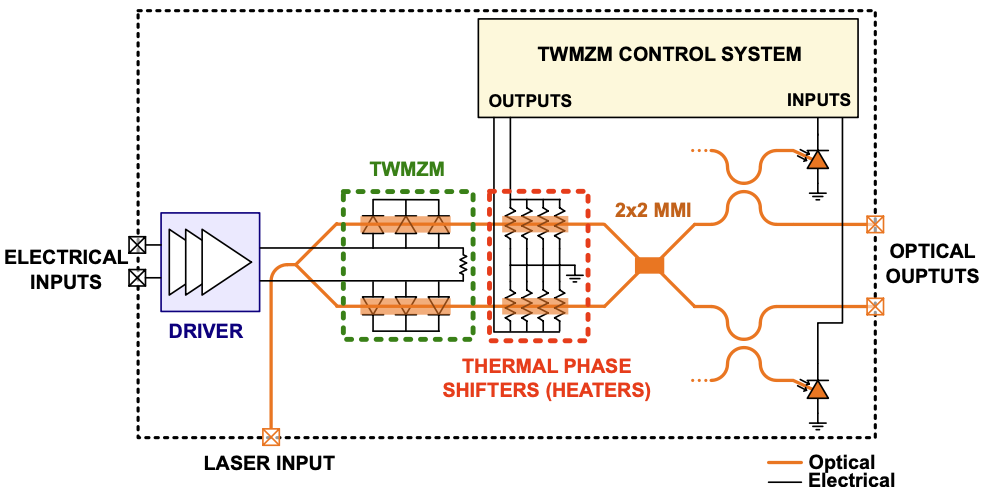 Enosemi to present fully integrated optical control system at ECOC 2023